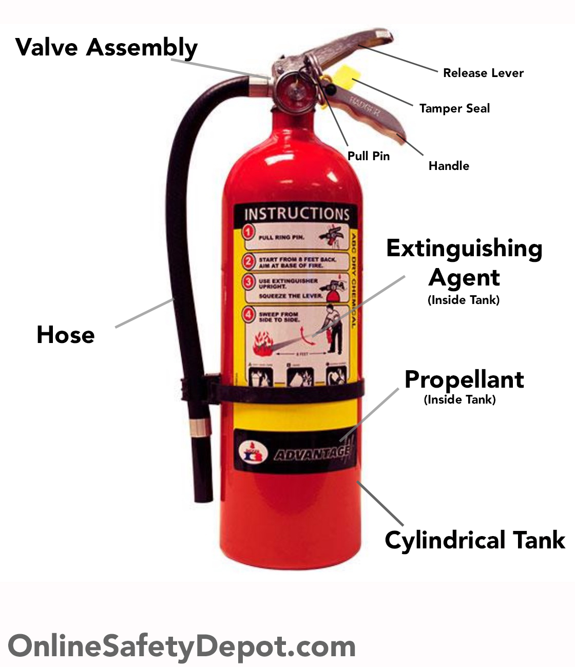 Featured image of post Class A Fire Extinguisher Contains - We explain how foam, water, co2, powder &amp; wet chemical overview: